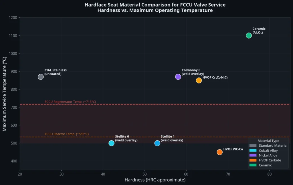 Hardface Material Comparison